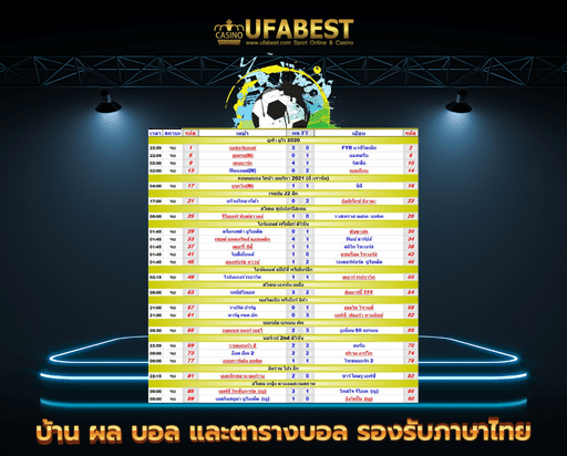 บ้าน ผล บอล และตารางบอล รองรับภาษาไทย