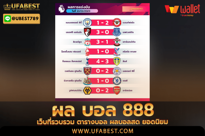 ผล บอล 888 เว็บที่รวบรวม ตารางบอล ผลบอลสด ยอดนิยม